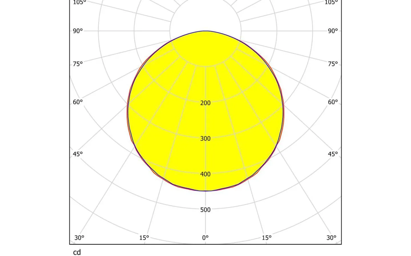 230V Led Spotlights < Eglo Fiobbo Infälld Downlight LED 3000K 21W Vit