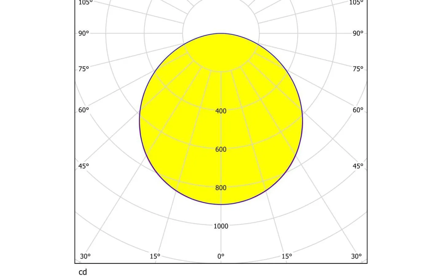 Plafonder < Eglo Fueva Plafond 60cm LED 3000K 27W Vit