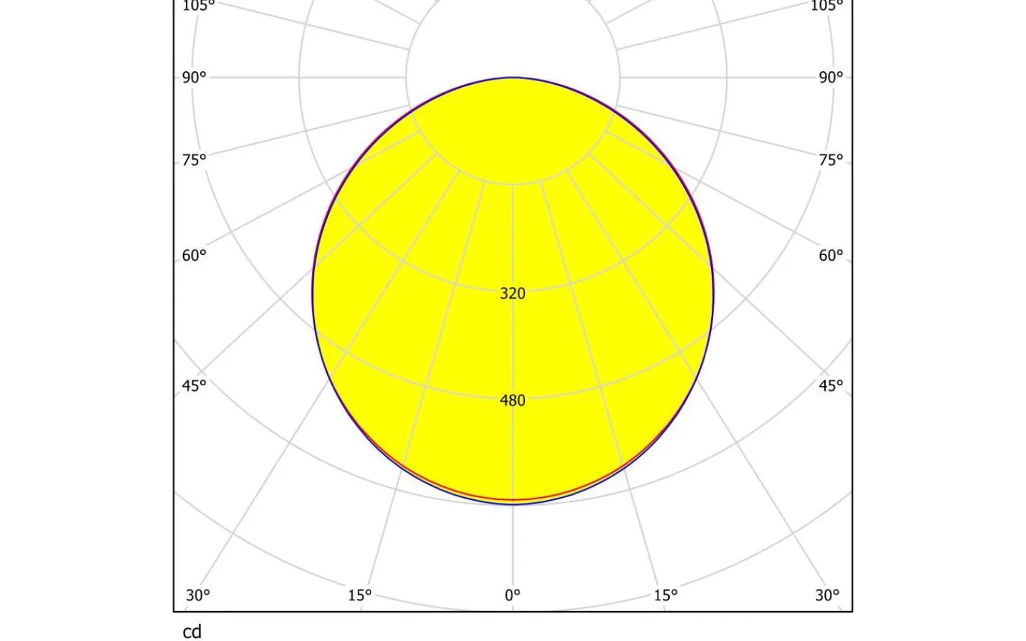 Plafonder-Eglo LED Plafond 45cm LED 4000K 21W Vit