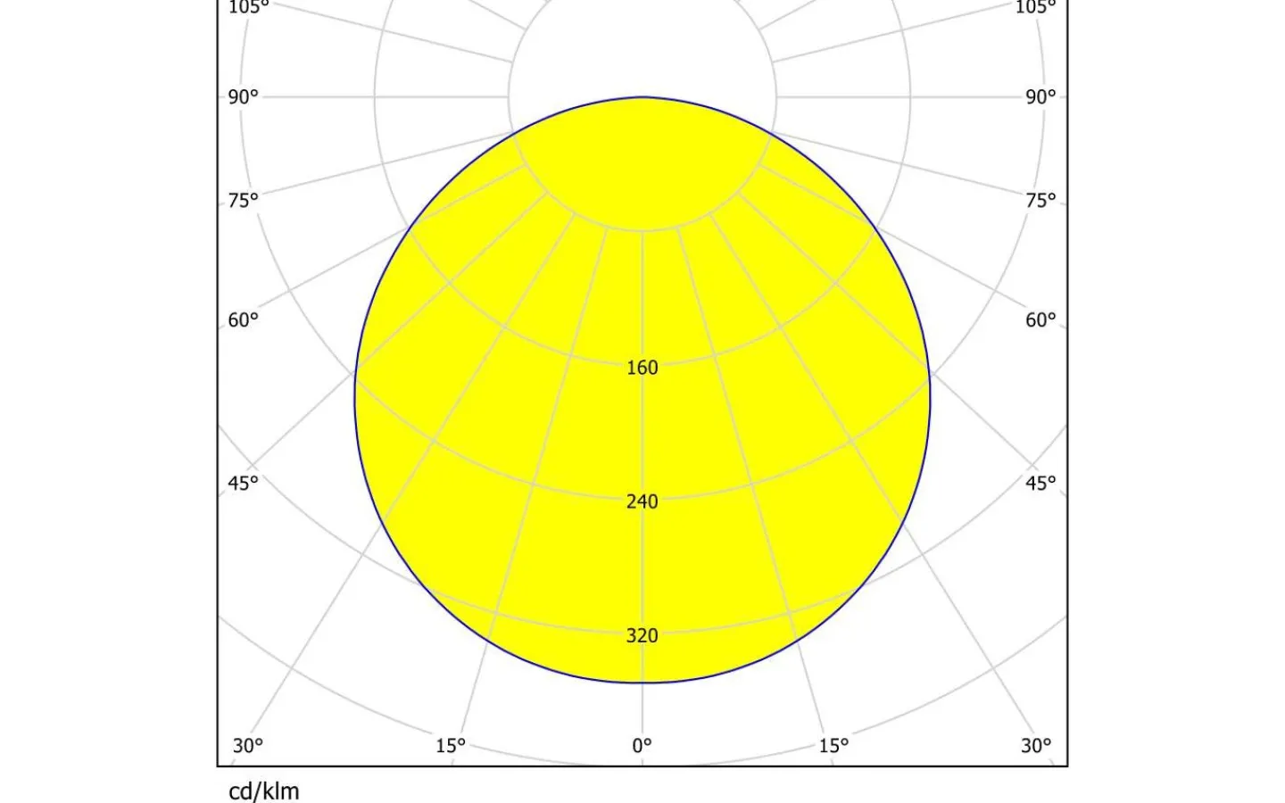 Plafonder-Eglo Led Plafond 59,5cm LED 4000K 33W Vit
