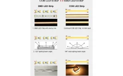 24V Led Slinga < TeraLite LED LEDstrip 24V 5m COB RGB 15W/m