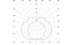 Badrumslampor Vägg < Hidealite Mirro Spegelbelysning 60cm 3000K 12,5W Vit IP44