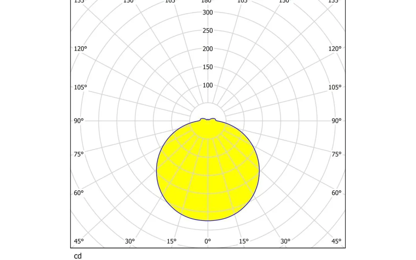 Badrumslampor Tak-Eglo Palermo Plafond 30cm LED 3000K 24W Krom IP44
