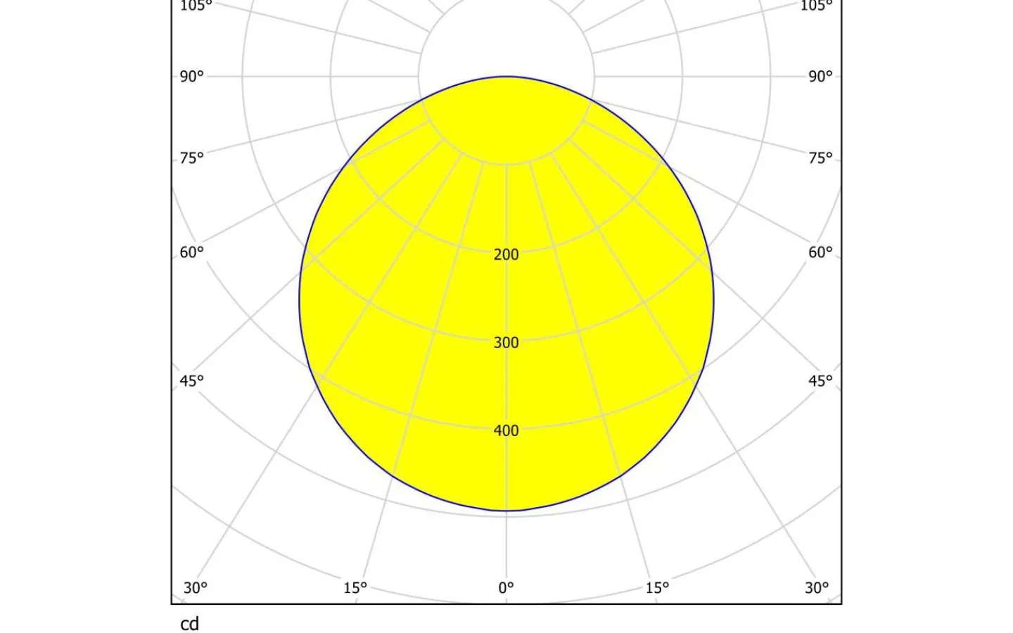 Plafonder-Eglo Sarsina Plafond 30cm LED 4000K 17W Vit