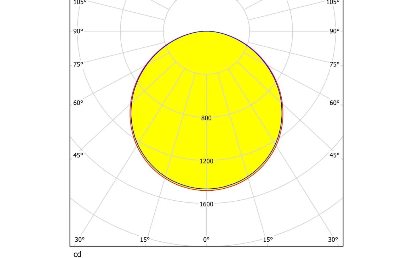 Plafonder-Eglo Sarsina Plafond 60cm LED 4000K 36W Vit